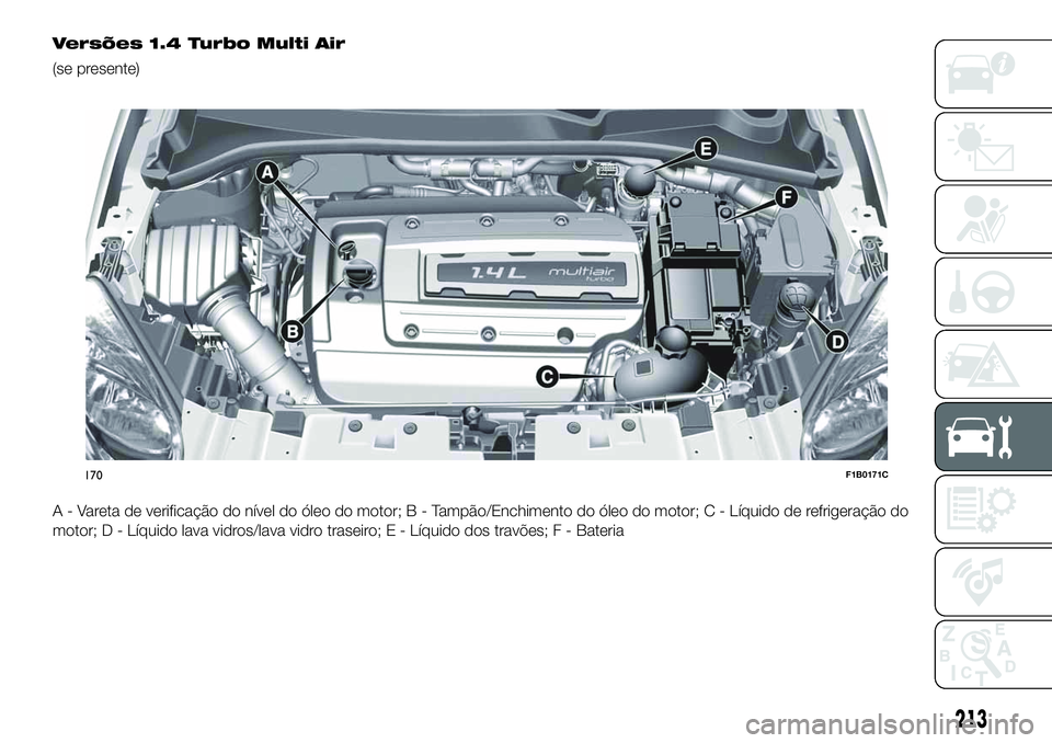 FIAT 500X 2019  Manual de Uso e Manutenção (in Portuguese) Versões 1.4 Turbo Multi Air
(se presente)
A - Vareta de verificação do nível do óleo do motor;B-Tampão/Enchimento do óleo do motor; C - Líquido de refrigeração do
motor; D - Líquido lava vi