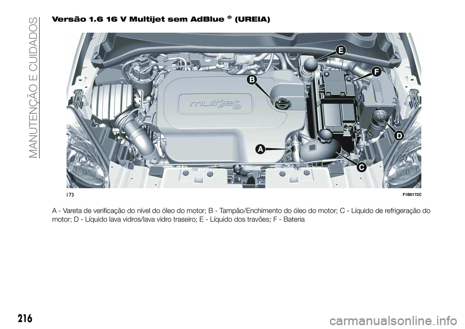 FIAT 500X 2019  Manual de Uso e Manutenção (in Portuguese) Versão 1.6 16 V Multijet sem AdBlue®(UREIA)
A - Vareta de verificação do nível do óleo do motor;B-Tampão/Enchimento do óleo do motor; C - Líquido de refrigeração do
motor; D - Líquido lava