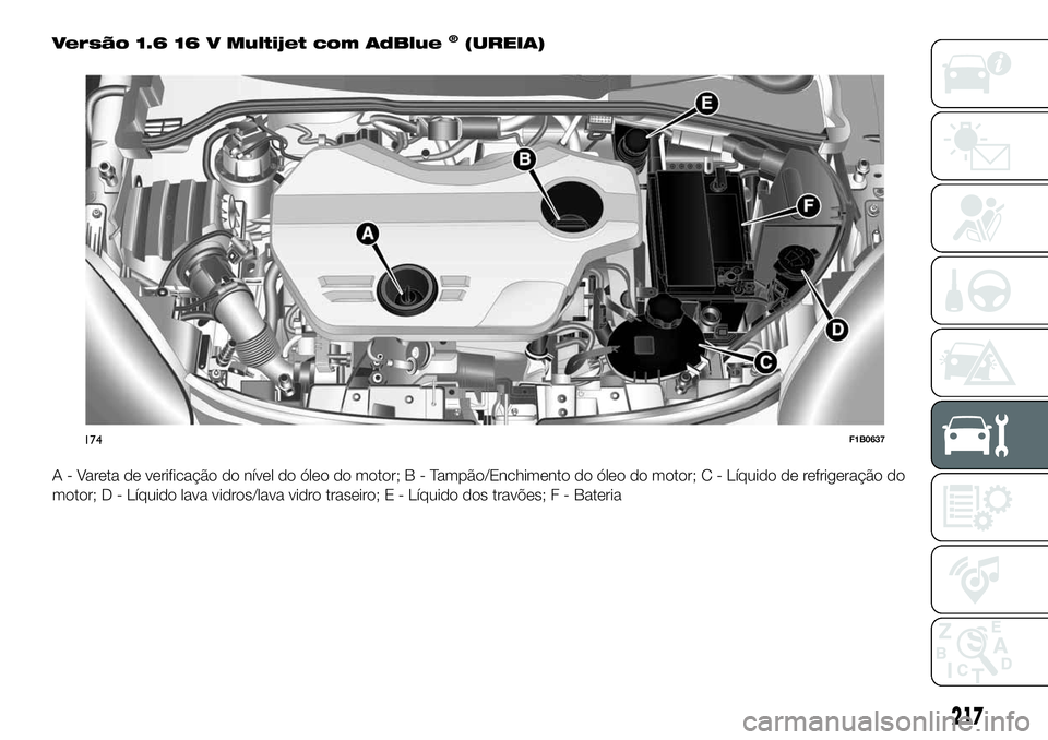 FIAT 500X 2019  Manual de Uso e Manutenção (in Portuguese) Versão 1.6 16 V Multijet com AdBlue®(UREIA)
A - Vareta de verificação do nível do óleo do motor;B-Tampão/Enchimento do óleo do motor; C - Líquido de refrigeração do
motor; D - Líquido lava