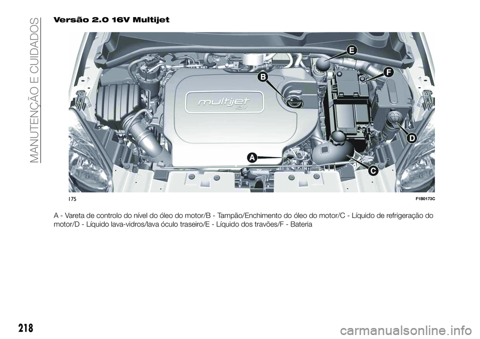 FIAT 500X 2019  Manual de Uso e Manutenção (in Portuguese) Versão 2.0 16V Multijet
A - Vareta de controlo do nível do óleo do motor/B - Tampão/Enchimento do óleo do motor/C - Líquido de refrigeração do
motor/D - Líquido lava-vidros/lava óculo trasei