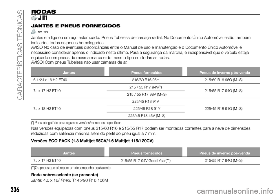 FIAT 500X 2019 Manual de Uso e Manutenção (in Portuguese) RODAS
JANTES E PNEUS FORNECIDOS
190) 191)
Jantes em liga ou em aço estampado. Pneus Tubeless de carcaça radial. No Documento Único Automóvel estão também
indicados todos os pneus homologados.
AV FIAT 500X 2019 Manual de Uso e Manutenção (in Portuguese) RODAS
JANTES E PNEUS FORNECIDOS
190) 191)
Jantes em liga ou em aço estampado. Pneus Tubeless de carcaça radial. No Documento Único Automóvel estão também
indicados todos os pneus homologados.
AV