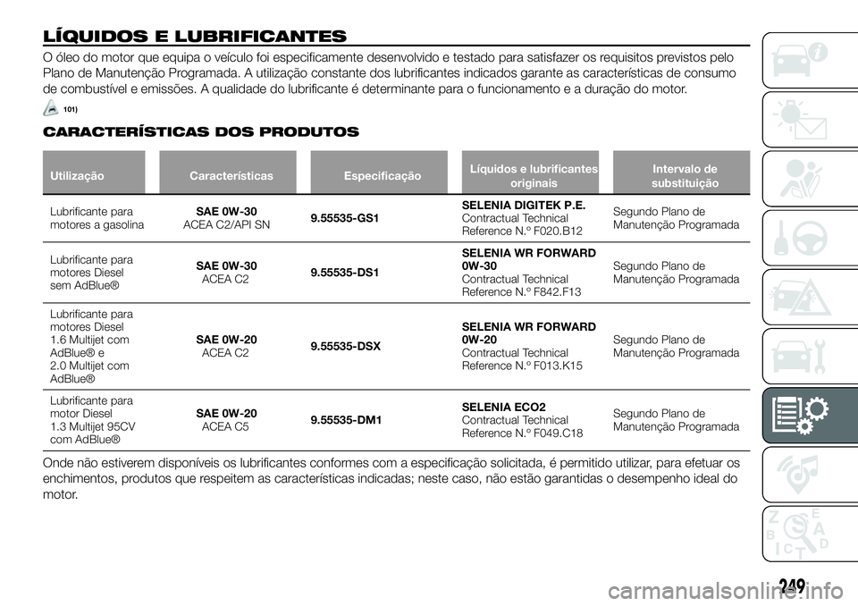 FIAT 500X 2019 Manual de Uso e Manutenção (in Portuguese) LÍQUIDOS E LUBRIFICANTES
O óleo do motor que equipa o veículo foi especificamente desenvolvido e testado para satisfazer os requisitos previstos pelo
Plano de Manutenção Programada. A utilizaçã FIAT 500X 2019 Manual de Uso e Manutenção (in Portuguese) LÍQUIDOS E LUBRIFICANTES
O óleo do motor que equipa o veículo foi especificamente desenvolvido e testado para satisfazer os requisitos previstos pelo
Plano de Manutenção Programada. A utilizaçã