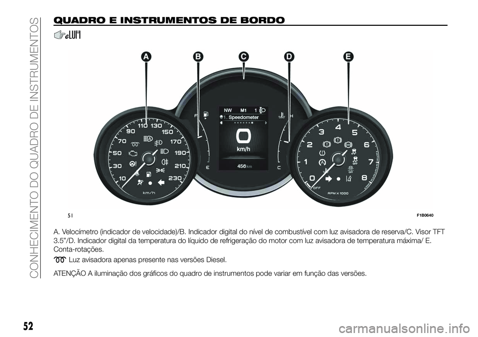 FIAT 500X 2019  Manual de Uso e Manutenção (in Portuguese) QUADRO E INSTRUMENTOS DE BORDO
A. Velocímetro (indicador de velocidade)/B. Indicador digital do nível de combustível com luz avisadora de reserva/C. Visor TFT
3.5”/D. Indicador digital da tempera