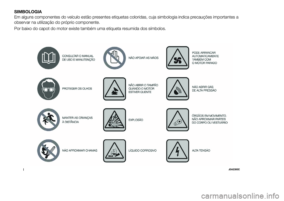 FIAT 500X 2019  Manual de Uso e Manutenção (in Portuguese) SIMBOLOGIA
Em alguns componentes do veículo estão presentes etiquetas coloridas, cuja simbologia indica precauções importantes a
observar na utilização do próprio componente.
Por baixo do capot