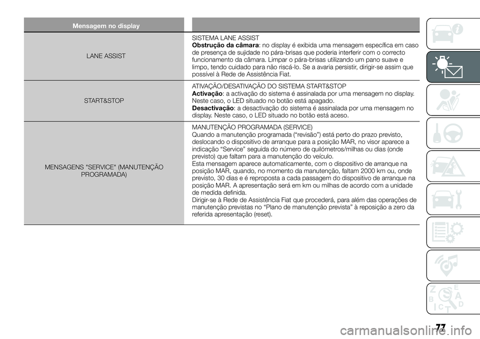 FIAT 500X 2019 Manual de Uso e Manutenção (in Portuguese) Mensagem no display
LANE ASSISTSISTEMA LANE ASSIST
Obstrução da câmara: no display é exibida uma mensagem específica em caso
de presença de sujidade no pára-brisas que poderia interferir com o FIAT 500X 2019 Manual de Uso e Manutenção (in Portuguese) Mensagem no display
LANE ASSISTSISTEMA LANE ASSIST
Obstrução da câmara: no display é exibida uma mensagem específica em caso
de presença de sujidade no pára-brisas que poderia interferir com o