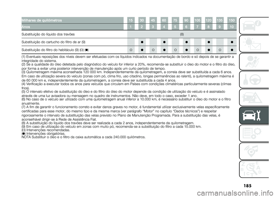 FIAT 500X 2020  Manual de Uso e Manutenção (in Portuguese) �������/�� �� �� � ����R���� �	� �K� �I� �Q� �P� �L� �U� �K�� �K�H� �K�I� �K��
�+�
�	� �K �H �I �Q � �P �L �N �U �K�
�0��������� �#�
 �
�
 ������
�
 �
�