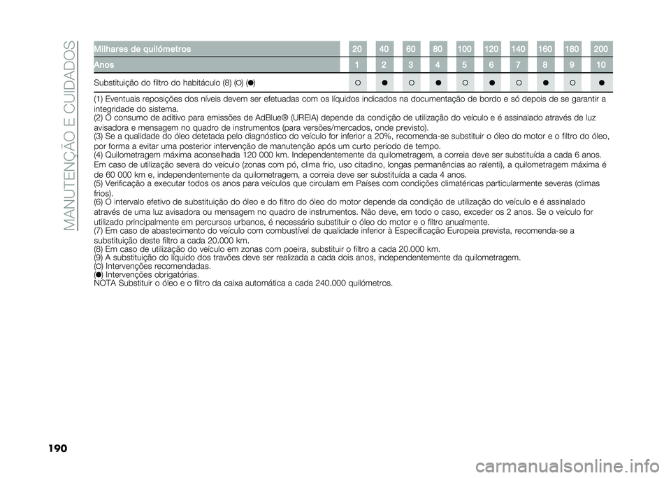 FIAT 500X 2020  Manual de Uso e Manutenção (in Portuguese) ���1�,�C�J�3�,�N�Q�:��3��2�C�F�-�1�-�:�0
��� ����/�� �� �� � ����R���� �	� �H� �Q� �P� �N� �K�� �K�H� �K�Q� �K�P� �K�N� �H��
�+�
�	� �K �H �I �Q � �P �L �N �U �K�