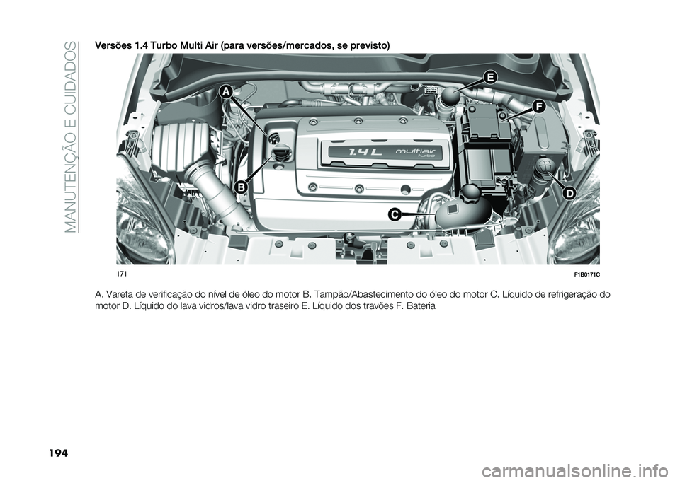 FIAT 500X 2020  Manual de Uso e Manutenção (in Portuguese) ���1�,�C�J�3�,�N�Q�:��3��2�C�F�-�1�-�:�0
����:�� ���� �K��Q �7�� �)�	 ����� �+�� �=��� � ��� �����0��� ����	�� �� �� ������	�>
���
��K�6��K�L�K�