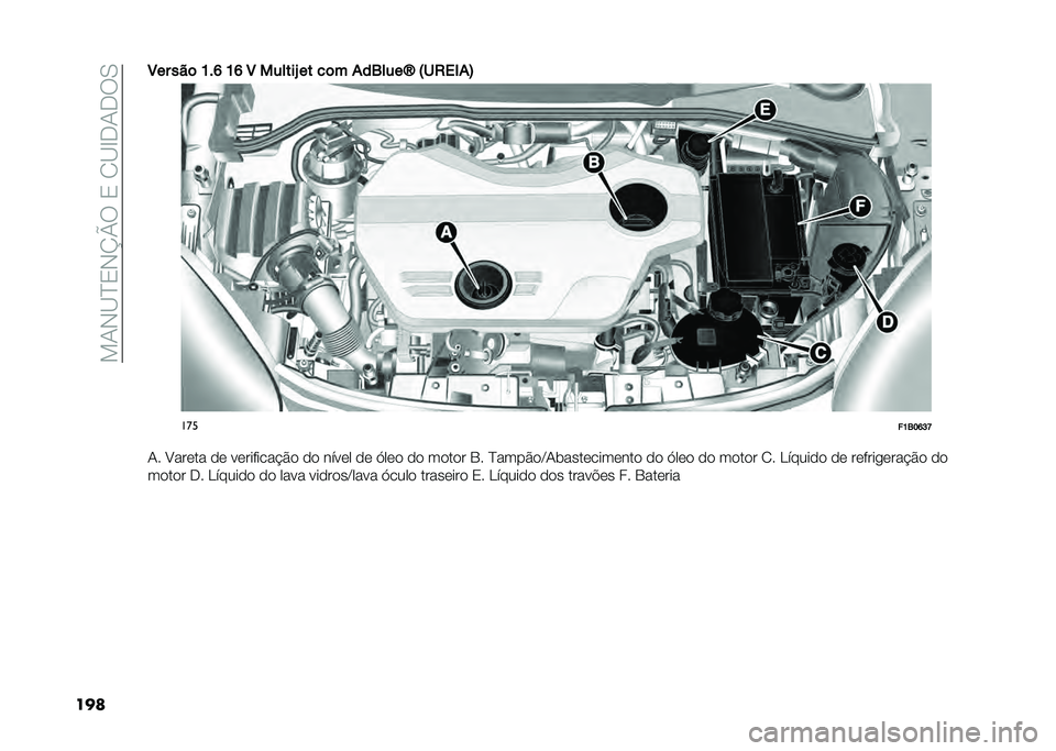 FIAT 500X 2020  Manual de Uso e Manutenção (in Portuguese) ���1�,�C�J�3�,�N�Q�:��3��2�C�F�-�1�-�:�0
����:�� ���	 �K��P �K�P �: ������\ �� ��	� �+��6����c �=��4��,�+�>
���
��K�6��P�I�L
�1� �B���	�� �
�	 ��	������� �#