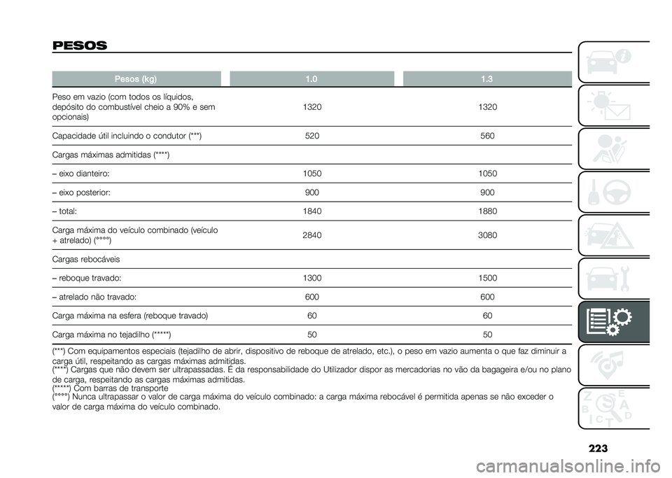 FIAT 500X 2020  Manual de Uso e Manutenção (in Portuguese) ���
����� �
�1���	� �=�b �2�> �K�� �K��I
��	��
 �	� �����
 �8��
� ��
�
�
� �
� ������
�
��
�
�	��A����
 �
�
 ��
��������	� ���	��
 � �<�%�g �	 ��	�