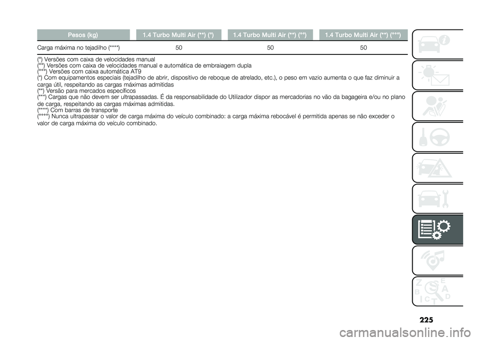 FIAT 500X 2020  Manual de Uso e Manutenção (in Portuguese) ����1���	� �=�b �2�> �K��Q �7�� �)�	 ����� �+�� �=�^ �^ �> �=
��> �K��Q �7�� �)�	 ����� �+�� �=�^ �^ �> �=
���> �K��Q �7�� �)�	 ����� �+�� �=�^ �^ �> �=
����>