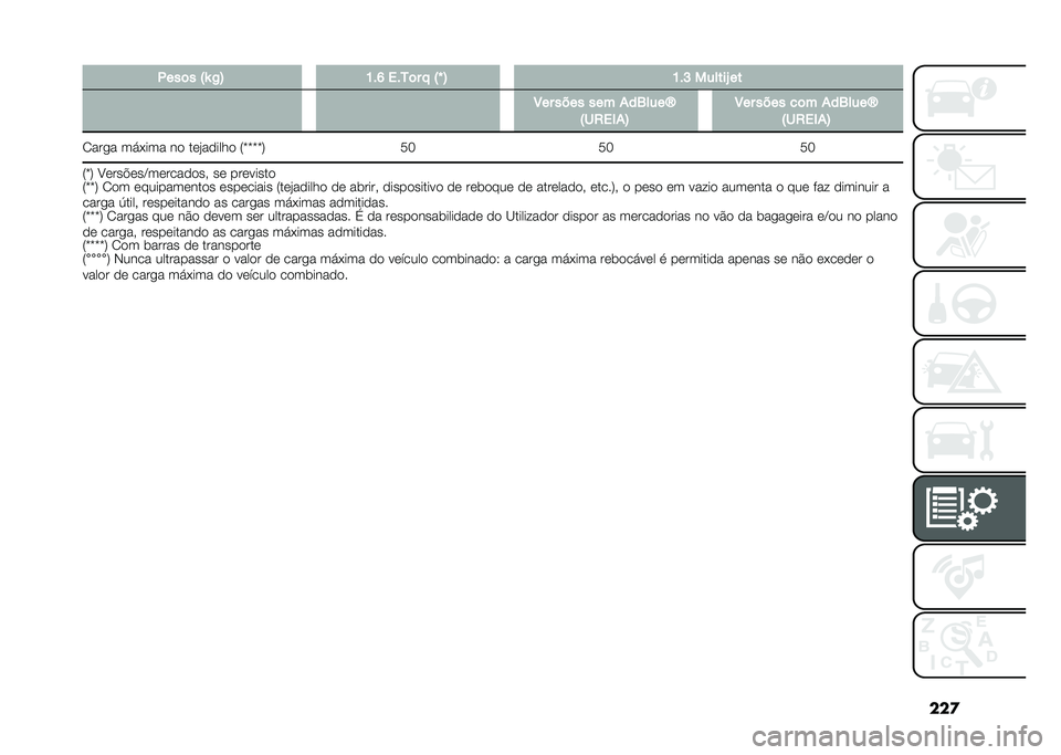 FIAT 500X 2020  Manual de Uso e Manutenção (in Portuguese) ���
�1���	� �=�b �2�> �K��P ���7�	� �  �=�^ �> �K��I ������\ ��
� � �:�� ���� ��� �+��6����c
�=��4��,�+�> �:�� ���� ��	� �+��6����c
�=��4��,�+�>
�2���