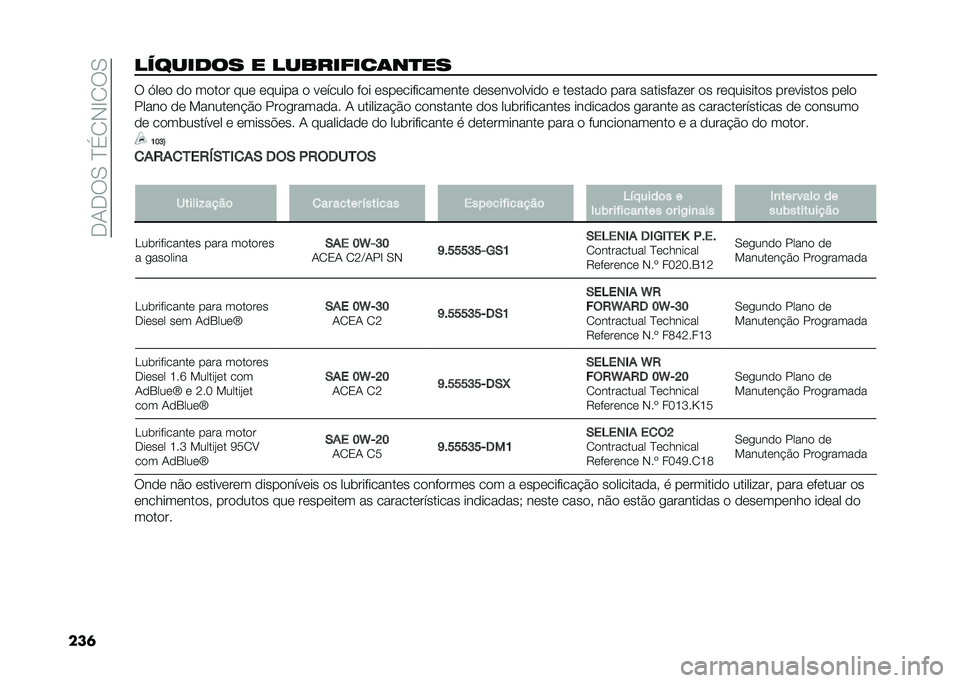 FIAT 500X 2020  Manual de Uso e Manutenção (in Portuguese) ��-�1�-�:�0��J��2�,�F�2�:�0
���	�������� � ���������	��
�� �: �A��	�
 �
�
 ��
��
� ���	 �	����� �
 ��	�����
 ��
� �	���	��������	���	 �
�	��	��