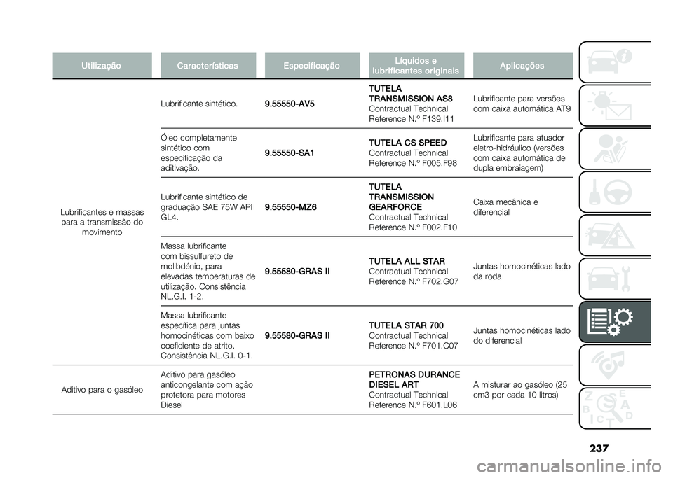 FIAT 500X 2020  Manual de Uso e Manutenção (in Portuguese) ���

� ����������	
�
�� ����� �!������ �������"������	 �;�!� ����	� �
���)� ��"����
��� �	� ��2��
��� �+���������
�.���������