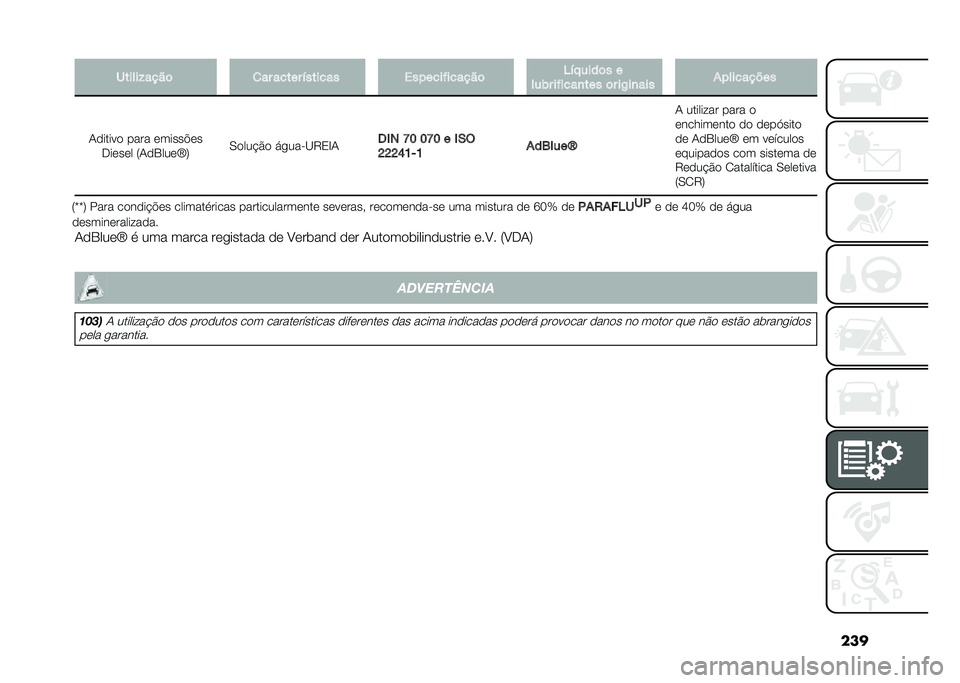 FIAT 500X 2020  Manual de Uso e Manutenção (in Portuguese) �������������	
�
�� ����� �!������ �������"������	 �;�!� ����	� �
���)� ��"����
��� �	� ��2��
��� �+���������
�1�
�����
 ���� 