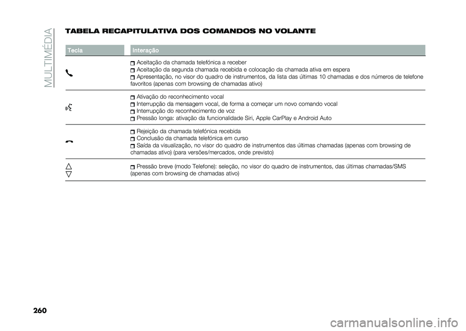 FIAT 500X 2020  Manual de Uso e Manutenção (in Portuguese) ���C�.�J�F���-�F�1
��	��
�	����	 ����	���
���	�
���	 ��� ����	���� �� ����	��
�
�
�7���� �,�
��� ����	
�1��	���� �#�
 �
� ������
� ��	��	��A