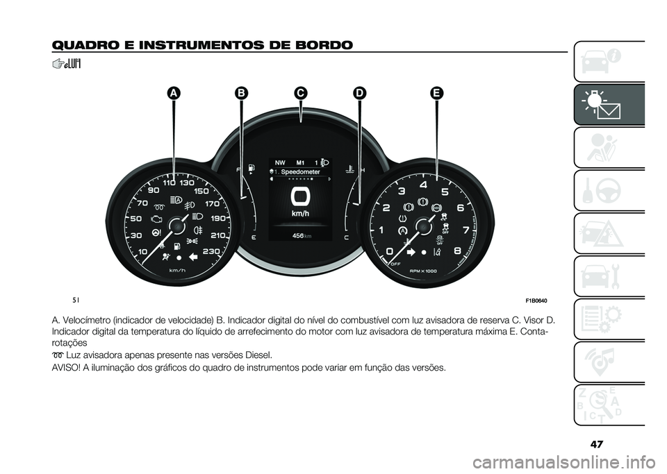 FIAT 500X 2020  Manual de Uso e Manutenção (in Portuguese) ��

���	��� � ����
������
�� �� �����
�
��
��K�6��P�Q�
�1� �B�	��
����	���
 �8���
����
�
� �
�	 ��	��
���
��
�	�; �4� �F��
����
�
� �
������