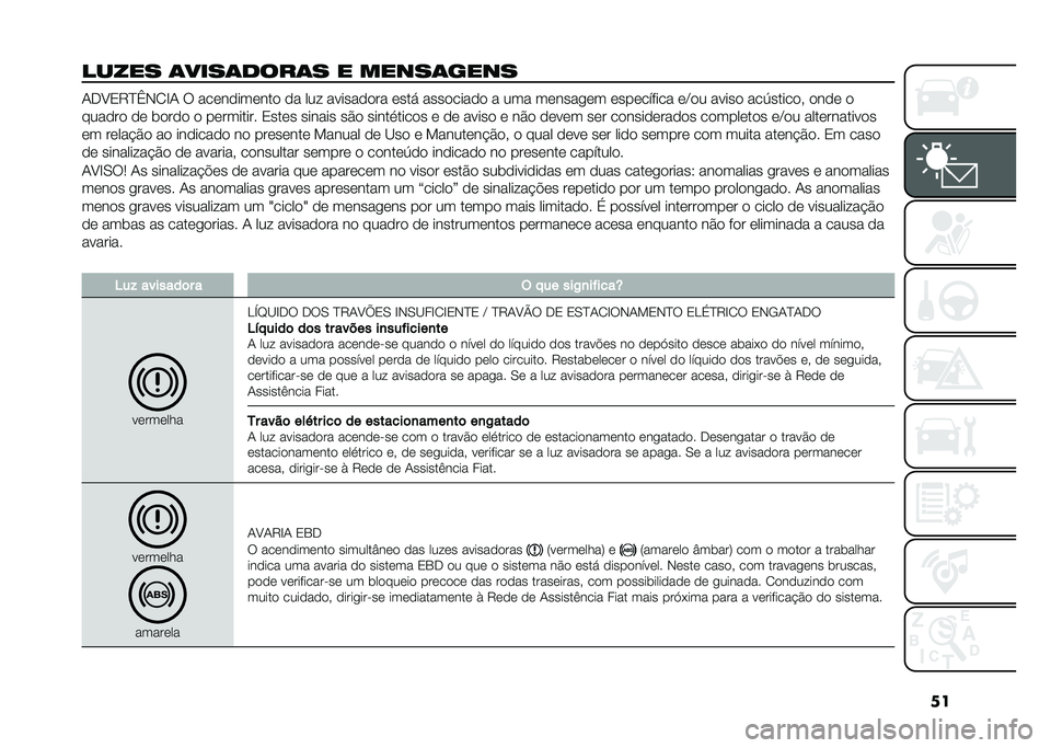 FIAT 500X 2020  Manual de Uso e Manutenção (in Portuguese) ��
����� �	����	����	� � �����	���� �1�-�B�3�9�J�c�,�2�F�1 �: ���	��
���	���
 �
� ��� ������
�
�� �	��� ����
����
�
 � ��� ��	�����	� �	��