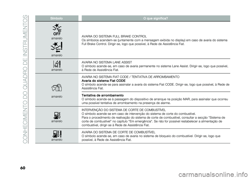 FIAT 500X 2020  Manual de Uso e Manutenção (in Portuguese) ��2�:�,�L�3�2�F��3�,�J�:��-�:��G�C�1�-�9�:��-�3��F�,�0�J�9�C��3�,�J�:�0
�	� �.�!��)�	��	 �( � �� ���2�
��"����[
�����	��

�����	��

�1�B�1�9�F�1 �-�: �0�F�0�J�3��1 ��C�.�