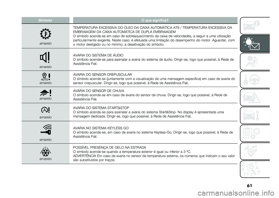 FIAT 500X 2020  Manual de Uso e Manutenção (in Portuguese) �	��.�!��)�	��	 �( � �� ���2�
��"����[
�����	��

�J�3���3�9�1�J�C�9�1 �3�&�2�3�0�0�F�B�1 �-�: �e�.�3�: �-�1 �2�1�F�&�1 �1�C�J�:��a�J�F�2�1 �1�J�< �D �J�3���3�9�1�J�C�9�1 �3�&�2�3�