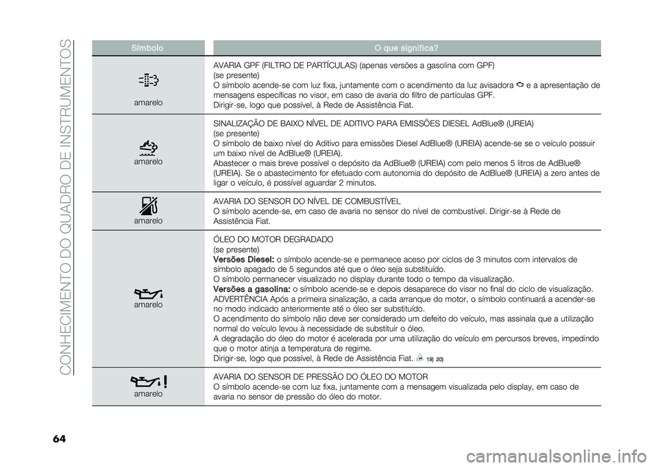 FIAT 500X 2020  Manual de Uso e Manutenção (in Portuguese) ��2�:�,�L�3�2�F��3�,�J�:��-�:��G�C�1�-�9�:��-�3��F�,�0�J�9�C��3�,�J�:�0
�	� �.�!��)�	��	 �( � �� ���2�
��"����[
�����	��

�1�B�1�9�F�1 �/�� �8��F�.�J�9�: �-�3 ��1�9�J�S�2�C�