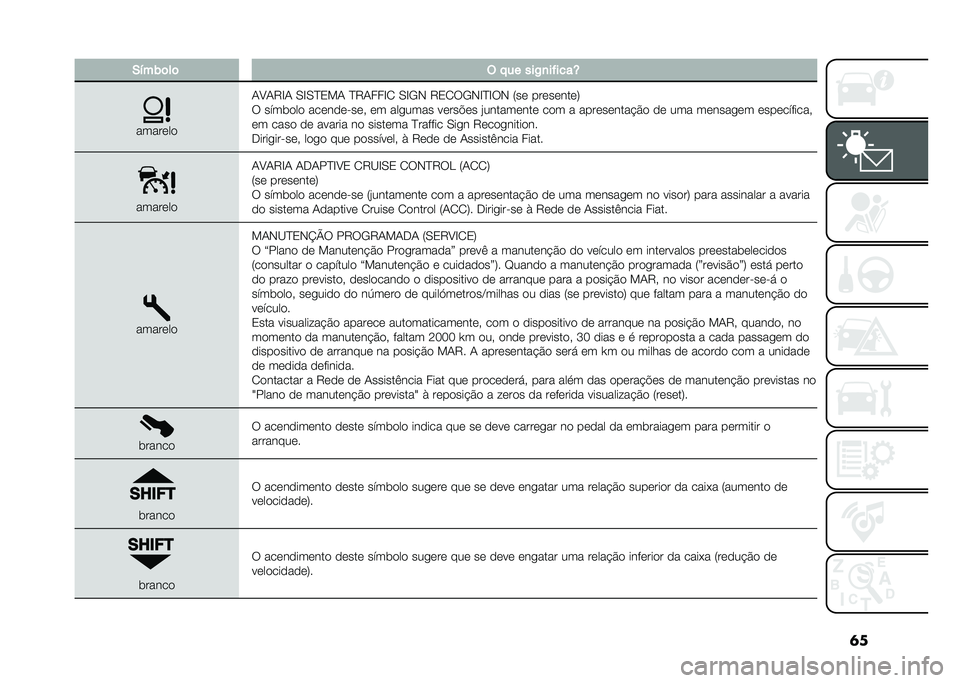 FIAT 500X 2020  Manual de Uso e Manutenção (in Portuguese) �	��.�!��)�	��	 �( � �� ���2�
��"����[
�����	��

�1�B�1�9�F�1 �0�F�0�J�3��1 �J�9�1���F�2 �0�F�/�, �9�3�2�:�/�,�F�J�F�:�, �8��	 ���	��	���	�;
�: �����
��
 ���	��
�	��