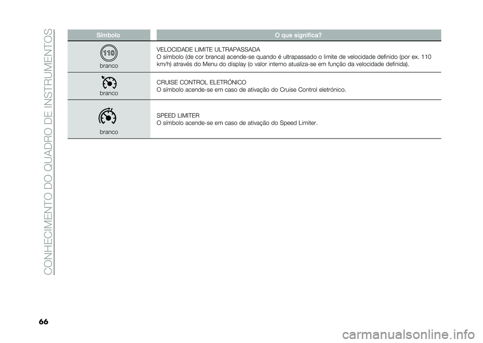 FIAT 500X 2020  Manual de Uso e Manutenção (in Portuguese) ��2�:�,�L�3�2�F��3�,�J�:��-�:��G�C�1�-�9�:��-�3��F�,�0�J�9�C��3�,�J�:�0
�	�	 �.�!��)�	��	 �( � �� ���2�
��"����[
������

�B�3�.�:�2�F�-�1�-�3 �.�F��F�J�3 �C�.�J�9�1��1�0�0�1�-�