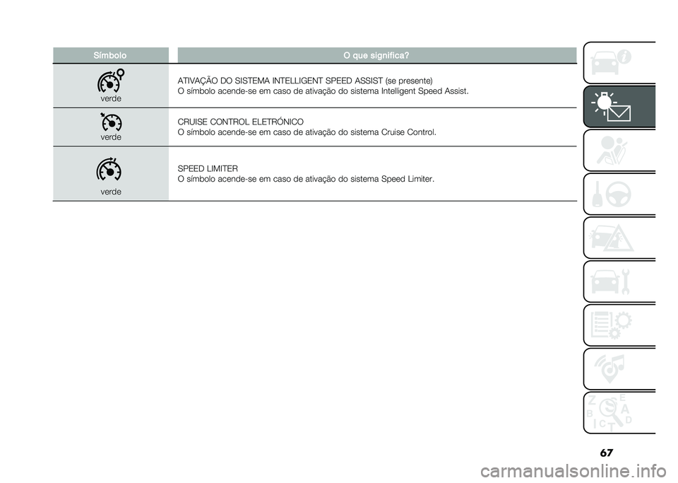 FIAT 500X 2020  Manual de Uso e Manutenção (in Portuguese) �	�

� �.�!��)�	��	 �( � �� ���2�
��"����[
��	��
�	
�1�J�F�B�1�N�Q�: �-�: �0�F�0�J�3��1 �F�,�J�3�.�.�F�/�3�,�J �0��3�3�- �1�0�0�F�0�J �8��	 ���	��	���	�;
�: �����
��
 ���	�