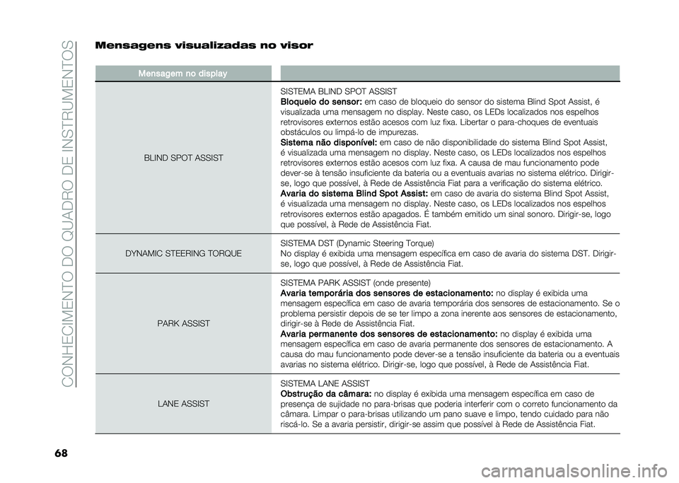 FIAT 500X 2020  Manual de Uso e Manutenção (in Portuguese) ��2�:�,�L�3�2�F��3�,�J�:��-�:��G�C�1�-�9�:��-�3��F�,�0�J�9�C��3�,�J�:�0
�	���)�2�0�6�7�)�2�0 �-�.�0�8�6�&�.�9�6�:�6�0 �2�% �-�.�0�%�,
�
���
���2�� �
�	 �������-
�4�.�F�,�- �0��: