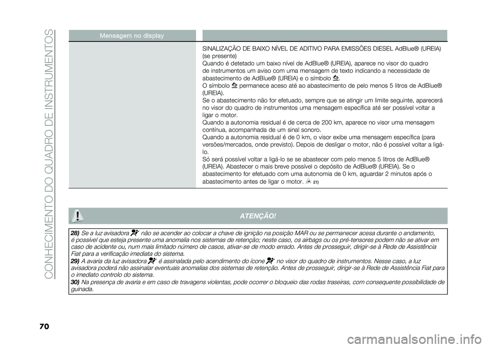FIAT 500X 2020  Manual de Uso e Manutenção (in Portuguese) ��2�:�,�L�3�2�F��3�,�J�:��-�:��G�C�1�-�9�:��-�3��F�,�0�J�9�C��3�,�J�:�0
�
� ���
���2�� �
�	 �������-
�0�F�,�1�.�F�P�1�N�Q�: �-�3 �4�1�F�&�: �,�S�B�3�. �-�3 �1�-�F�J�F�B�: ��1�9�1 