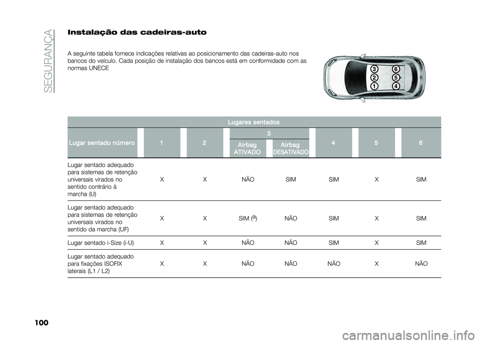FIAT 500X 2021  Manual de Uso e Manutenção (in Portuguese) ��/�2�.�B�8�0�,�N�0
�����2�0�1�6�&�6�A�B�% �:�6�0 �/�6�:�)�.�,�6�0�+�6�8�1�%
�
�0 ��	������	 ����	�� ��
���	��	 ���
���� �!�	� ��	������� ��
 ��
�����
����	