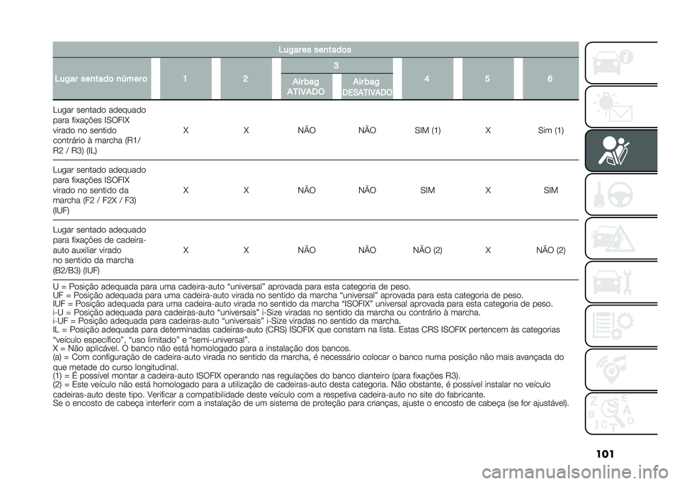 FIAT 500X 2021  Manual de Uso e Manutenção (in Portuguese) ����;��2�� �� ���
����	�
�;��2�� ���
����	 �
���� �	 �K �H �I
�P � �Q
�+�� �)��2
�+�7�,�:�+�8�( �+�� �)��2
�J���� ��	����
�
 ��
�	����
�

���� ���*�