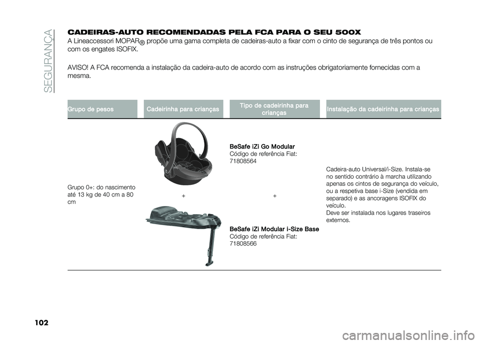 FIAT 500X 2021  Manual de Uso e Manutenção (in Portuguese) ��/�2�.�B�8�0�,�N�0
�����	�����	��+�	��
� ���������	��	� ����	 ���	 ��	��	 � ��� �C�D�D� 
�0 �J���	����	���
�� ��9��0�8
�b���
��!�	 ��� ���� ��
�
