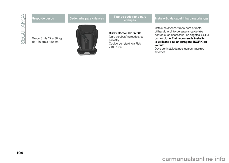 FIAT 500X 2021  Manual de Uso e Manutenção (in Portuguese) ��/�2�.�B�8�0�,�N�0
��� �D� ���	 �� ����	� �
����� ��
�/� ��� � �� ���
��� �7���	 �� ������ ��
�/� ��� �
�� ���
��� �,�
��������	 �� ��