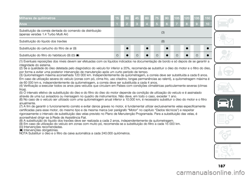 FIAT 500X 2021  Manual de Uso e Manutenção (in Portuguese) ���
����/�� �� �� � ����R���� �	� �K� �I� �P� �Q� �L� �U� �K�� �K�H� �K�I� �K��
�+�
�	� �K �H �I �P � �Q �L �N �U �K�
�/��������� �#�
 �
� ��
���	�� �
�