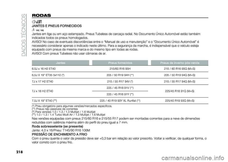 FIAT 500X 2021  Manual de Uso e Manutenção (in Portuguese) ��-�0�-�9�/��I��1�,�E�1�9�/
�������	�
�G�+��7��. � �1����. ��(�4���
�,�8�(�.
�K�U��> �K�U�Q�>
�f����	� �	� ���� �
� �	� �� �
 �	�������
�
� ���	�� �I���	�