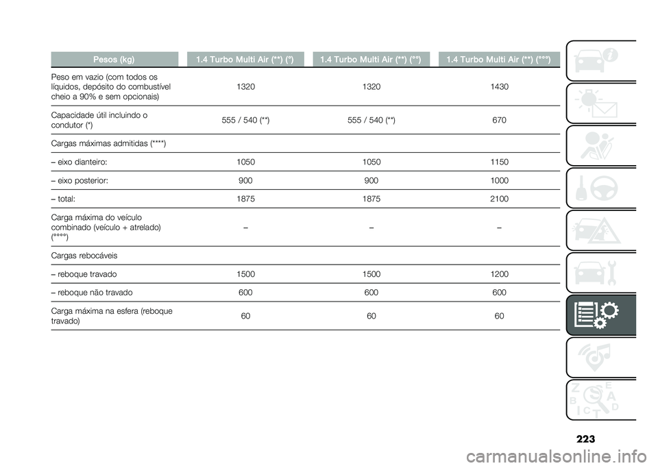 FIAT 500X 2021  Manual de Uso e Manutenção (in Portuguese) ���
� �1���	� �=�a �2�> �K��P �7�� �)�	 ����� �+�� �=�d �d �> �=
��> �K��P �7�� �)�	 ����� �+�� �=�d �d �> �=
���> �K��P �7�� �)�	 ����� �+�� �=�d �d �> �=
��