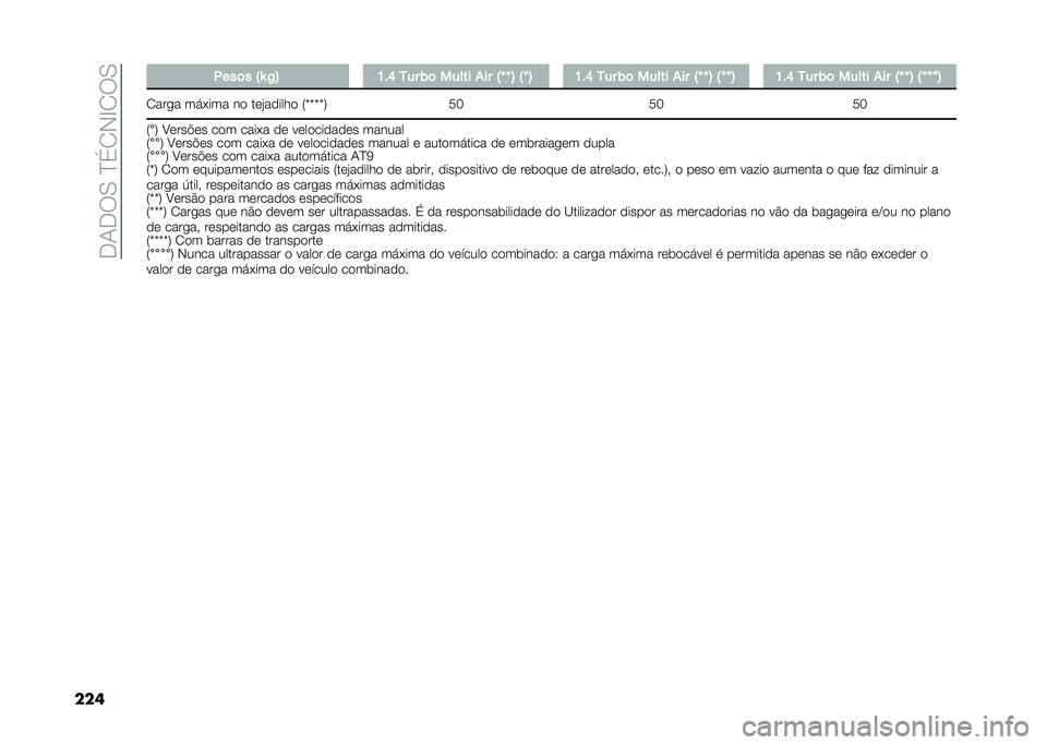 FIAT 500X 2021  Manual de Uso e Manutenção (in Portuguese) ��-�0�-�9�/��I��1�,�E�1�9�/
��� �1���	� �=�a �2�> �K��P �7�� �)�	 ����� �+�� �=�d �d �> �=
��> �K��P �7�� �)�	 ����� �+�� �=�d �d �> �=
���> �K��P �7�� �)�	 ����
