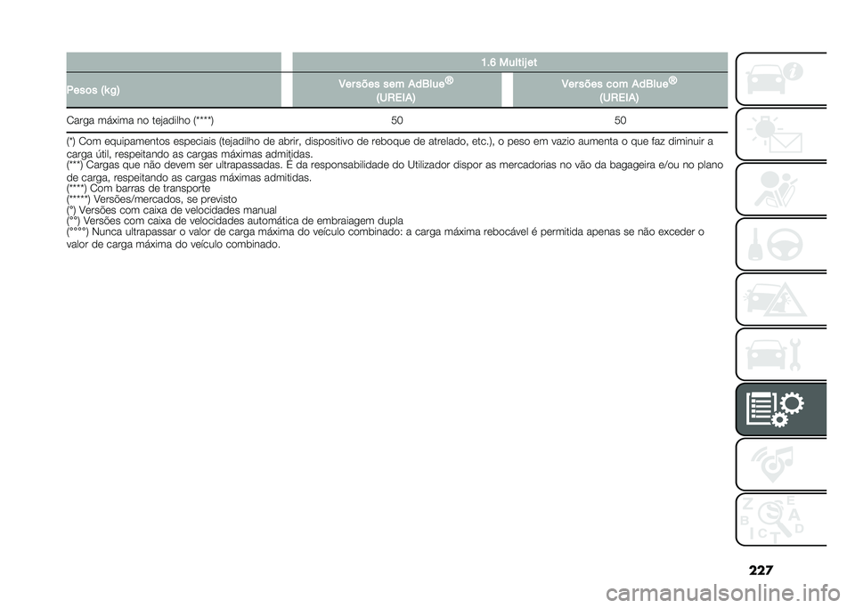 FIAT 500X 2021  Manual de Uso e Manutenção (in Portuguese) ���
�K��Q ������\ ��
�1���	� �=�a �2�> �:�� ���� ��� �+��6���
�b
�=��4��,�+�> �:�� ���� ��	� �+��6���
�b
�=��4��,�+�>
�1���� ���*��� ��
 ��	�"��
�