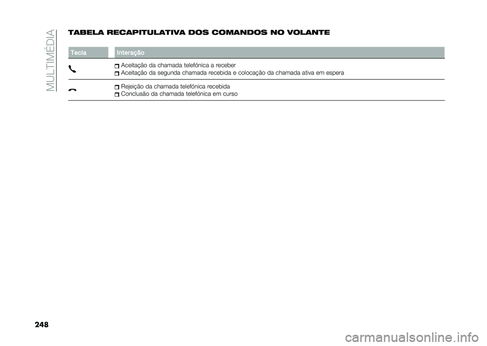 FIAT 500X 2021  Manual de Uso e Manutenção (in Portuguese) ���B�J�I�E���-�E�0
����
�	����	 ����	���
���	�
���	 ��� ����	���� �� ����	��
�
�
�7���� �,�
��� ����	
�0��	���� �#�
 �
� ������
� ��	��	��@