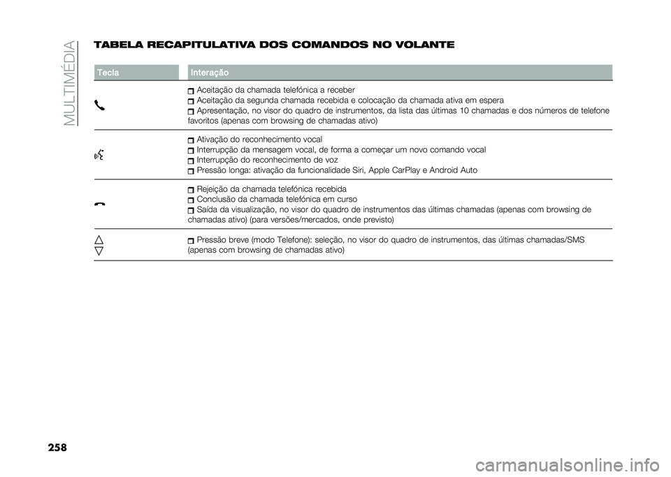 FIAT 500X 2021  Manual de Uso e Manutenção (in Portuguese) ���B�J�I�E���-�E�0
����
�	����	 ����	���
���	�
���	 ��� ����	���� �� ����	��
�
�
�7���� �,�
��� ����	
�0��	���� �#�
 �
� ������
� ��	��	��@
