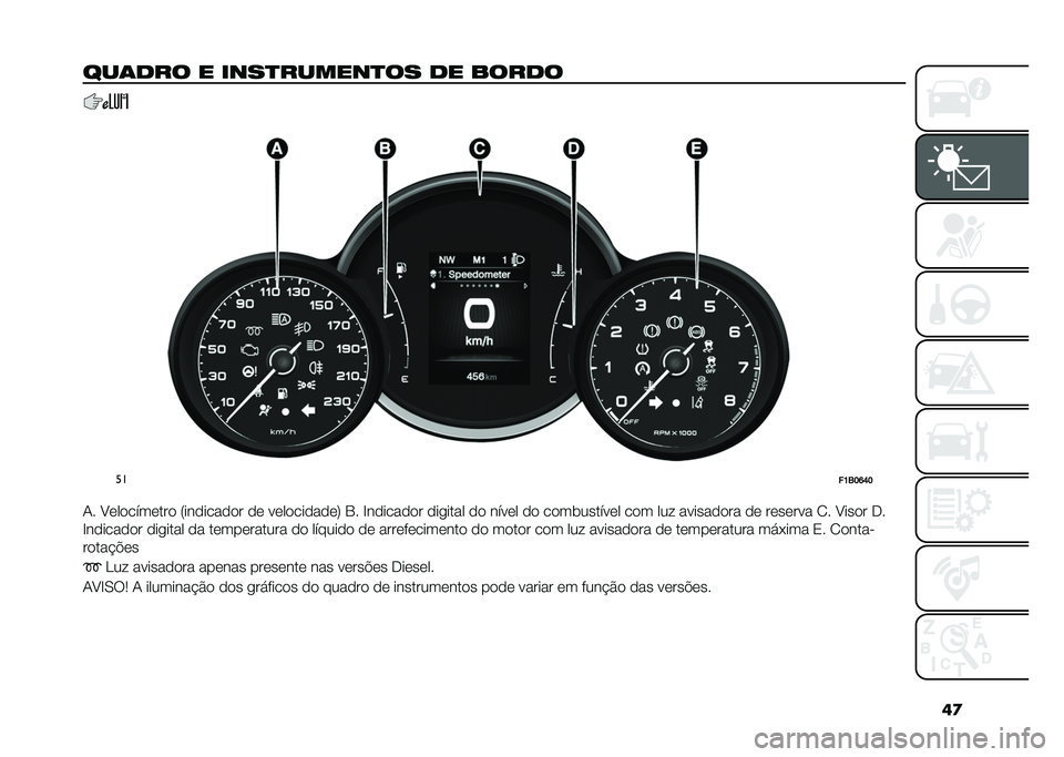 FIAT 500X 2021  Manual de Uso e Manutenção (in Portuguese) ��

���	��� � ����
������
�� �� �����
�
��
��K�6��Q�P�
�0� �A�	��
����	���
 �7���
����
�
� �
�	 ��	��
���
��
�	�: �3� �E��
����
�
� �
������