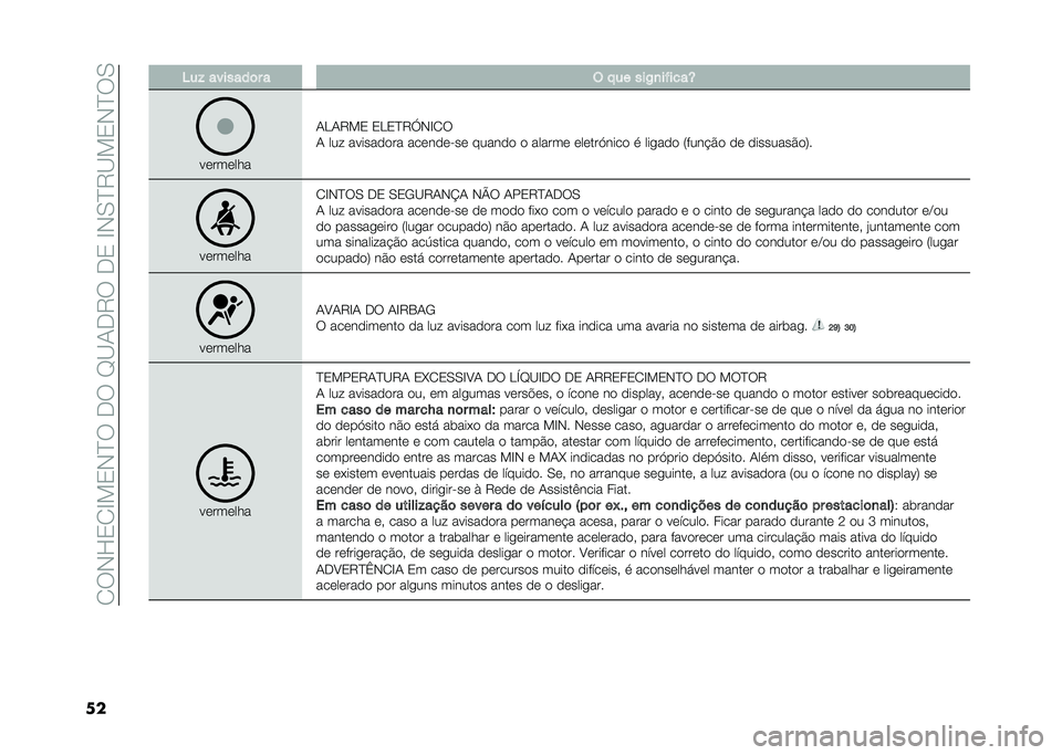 FIAT 500X 2021  Manual de Uso e Manutenção (in Portuguese) ��1�9�,�L�2�1�E��2�,�I�9��-�9��F�B�0�-�8�9��-�2��E�,�/�I�8�B��2�,�I�9�/
�� �;�� �������	� � �( � �� ���2�
��"����[
��	���	���
�0�J�0�8��2 �2�J�2�I�8�e�,�E�1�9
�0 ��