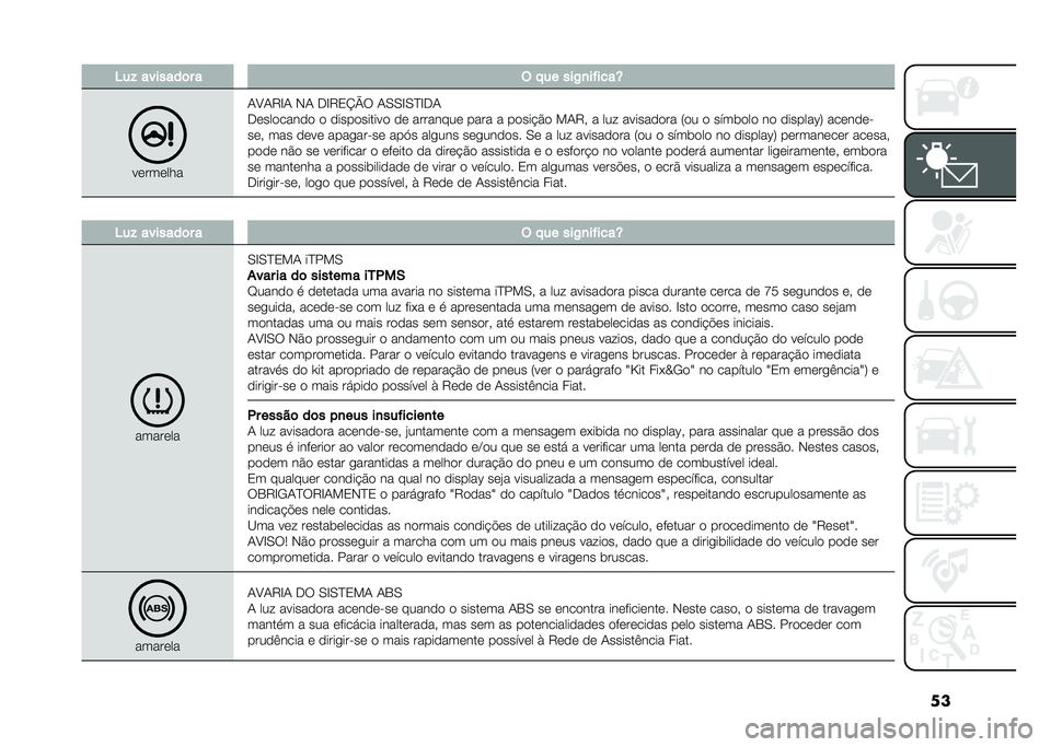 FIAT 500X 2021  Manual de Uso e Manutenção (in Portuguese) ���;�� �������	� � �( � �� ���2�
��"����[
��	���	���
�0�A�0�8�E�0 �,�0 �-�E�8�2�N�Q�9 �0�/�/�E�/�I�E�-�0
�-�	���
����
�
 �
 �
����
������
 �
�	 ��������	 