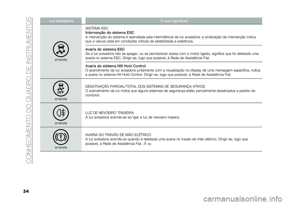 FIAT 500X 2021  Manual de Uso e Manutenção (in Portuguese) ��1�9�,�L�2�1�E��2�,�I�9��-�9��F�B�0�-�8�9��-�2��E�,�/�I�8�B��2�,�I�9�/
�� �;�� �������	� � �( � �� ���2�
��"����[
�����	��
�/�E�/�I�2��0 �2�/�1
�,�
��� ���
��
