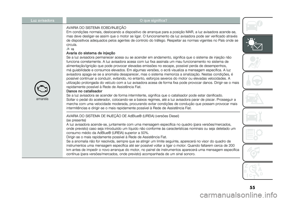 FIAT 500X 2021  Manual de Uso e Manutenção (in Portuguese) ���;�� �������	� � �( � �� ���2�
��"����[
�����	��
�0�A�0�8�E�0 �-�9 �/�E�/�I�2��0 �2�9�3�-�C�E�,�f�2�N�Q�9
�2� ��
��
�� �!�	� ��
������ �
�	���
����
�
 � 