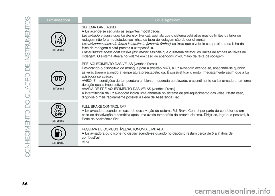 FIAT 500X 2021  Manual de Uso e Manutenção (in Portuguese) ��1�9�,�L�2�1�E��2�,�I�9��-�9��F�B�0�-�8�9��-�2��E�,�/�I�8�B��2�,�I�9�/
��	 �;�� �������	� � �( � �� ���2�
��"����[
�����	��
�/�E�/�I�2��0 �J�0�,�2 �0�/�/�E�/�I
�0 ��