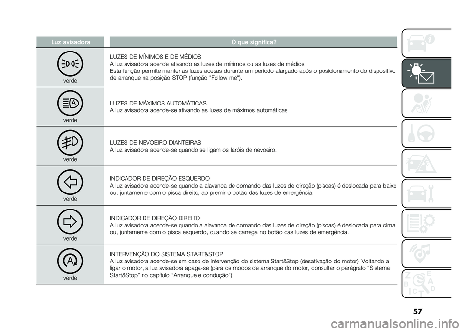 FIAT 500X 2021  Manual de Uso e Manutenção (in Portuguese) ��

� �;�� �������	� � �( � �� ���2�
��"����[
��	��
�	
�J�B�P�2�/ �-�2 ��S�,�E��9�/ �2 �-�2 ���-�E�9�/
�0 ��� ������
�
�� ���	��
�	 �������
�
 �� ����
