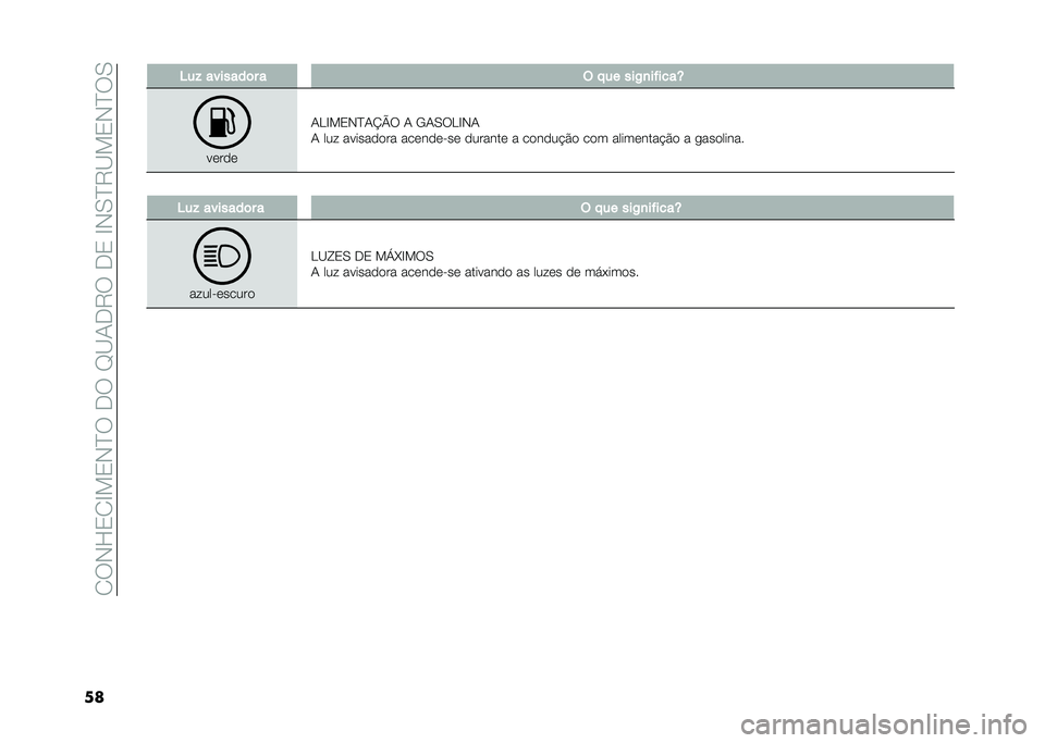 FIAT 500X 2021  Manual de Uso e Manutenção (in Portuguese) ��1�9�,�L�2�1�E��2�,�I�9��-�9��F�B�0�-�8�9��-�2��E�,�/�I�8�B��2�,�I�9�/
�� �;�� �������	� � �( � �� ���2�
��"����[
��	��
�	
�0�J�E��2�,�I�0�N�Q�9 �0 �.�0�/�9�J�E�,�0
�0 �