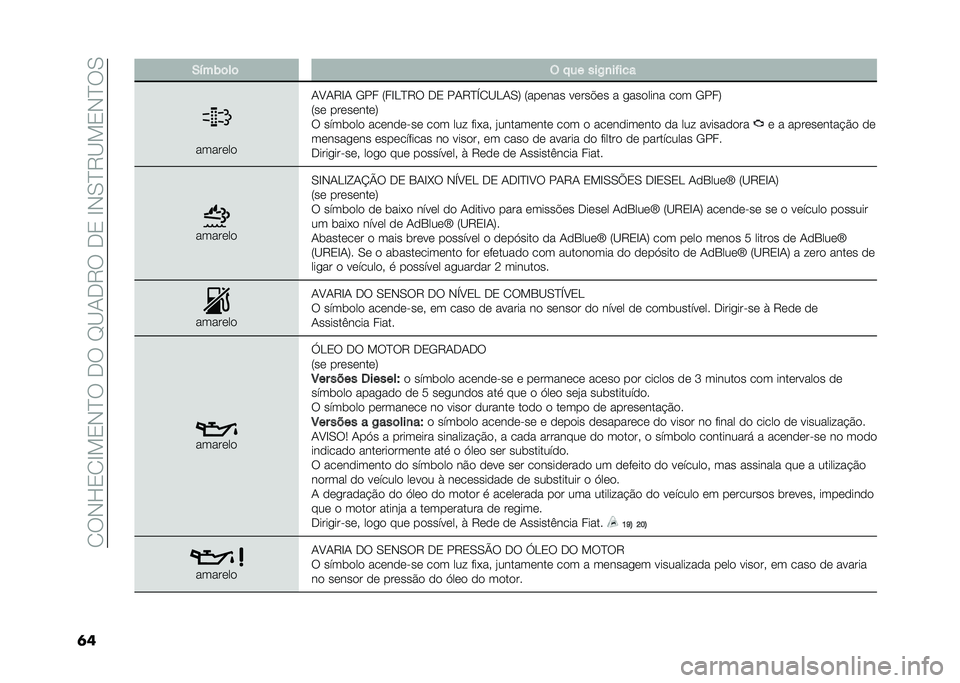 FIAT 500X 2021  Manual de Uso e Manutenção (in Portuguese) ��1�9�,�L�2�1�E��2�,�I�9��-�9��F�B�0�-�8�9��-�2��E�,�/�I�8�B��2�,�I�9�/
�	� �.�!��)�	��	 �( � �� ���2�
��"���
�����	��

�0�A�0�8�E�0 �.�� �7��E�J�I�8�9 �-�2 ��0�8�I�S�1�B�J�